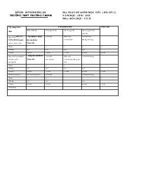 Đề kiểm tra số 2 năm học 2014 - 2015 môn hoá 11 thời gian 45 phut